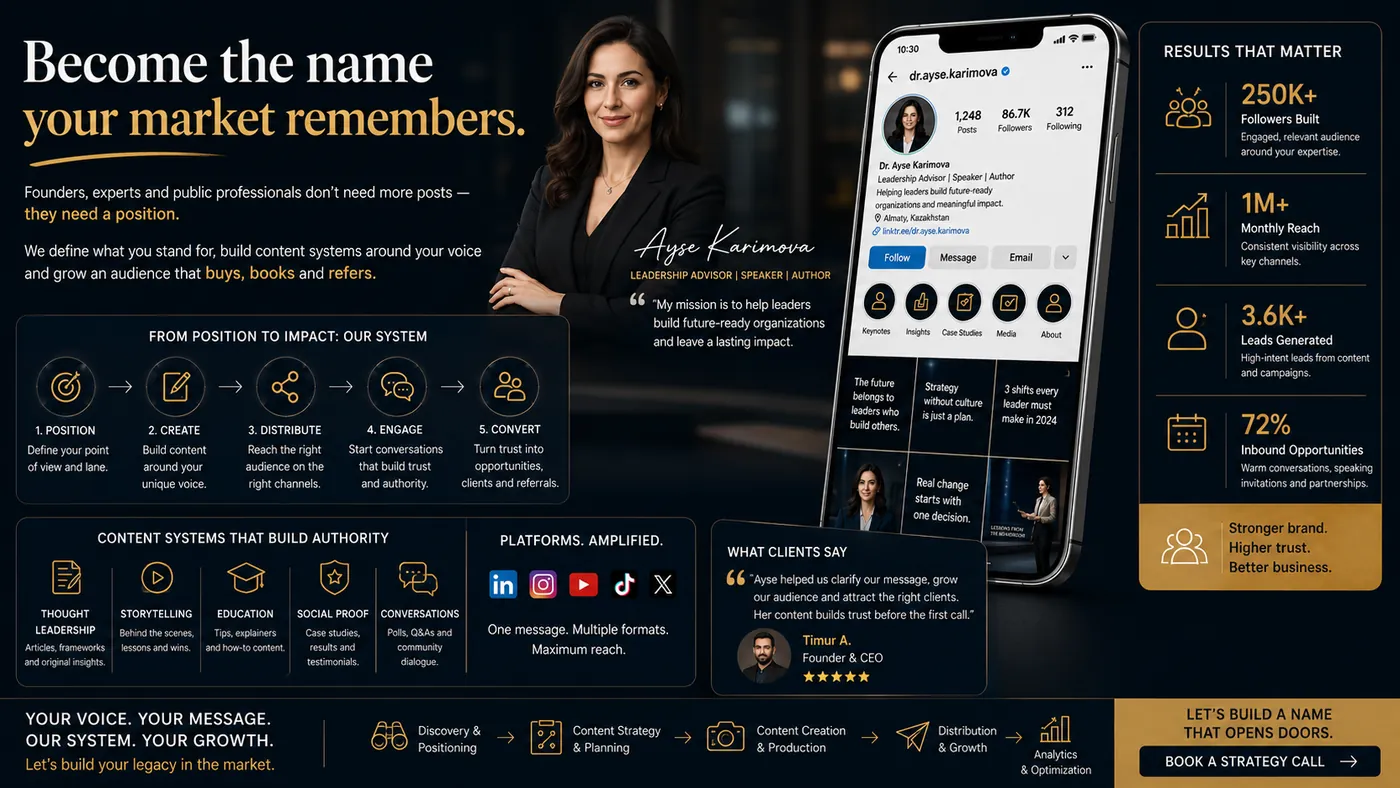 Personal brands